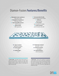 Diamon-Fusion